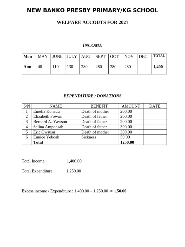 Welfare Accounts | PDF
