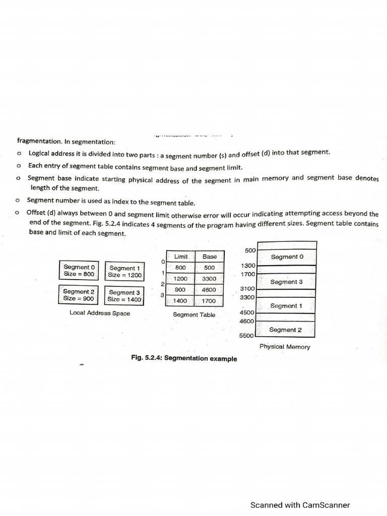 Osy Notes 2 | PDF