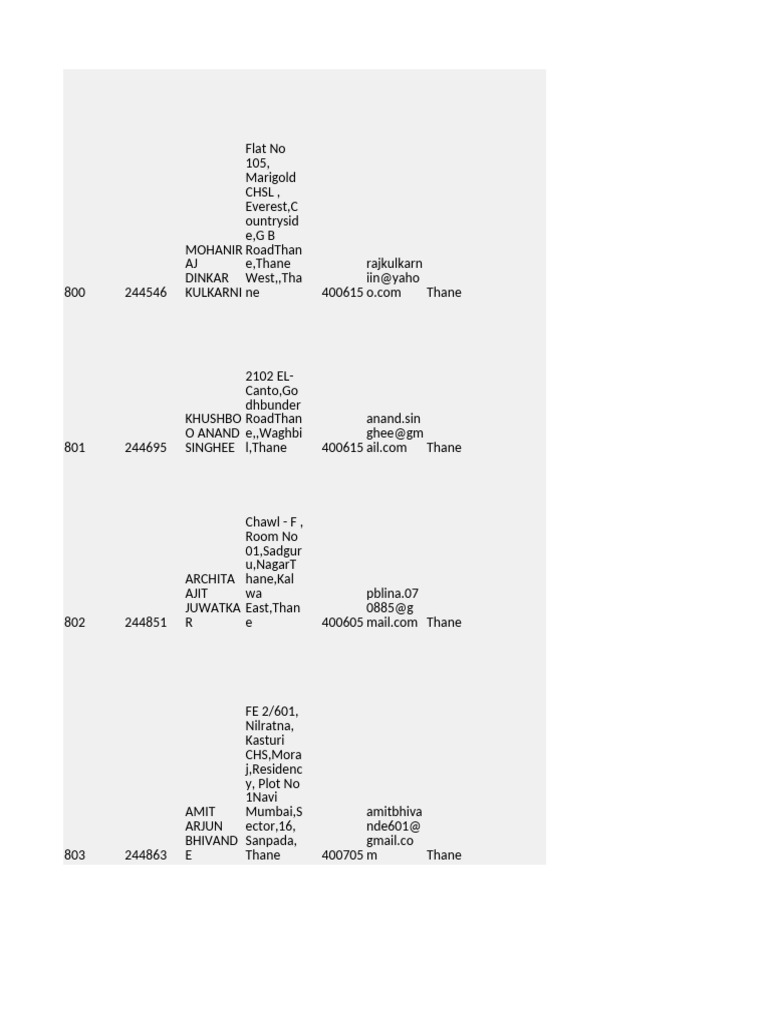 Thane Resident Contact List | PDF