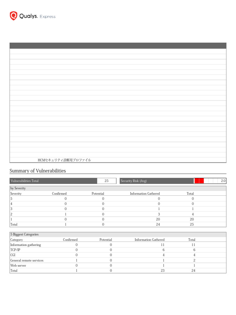 Pentest Eproc Whitelist With IPS | PDF | Port (Computer Networking ...