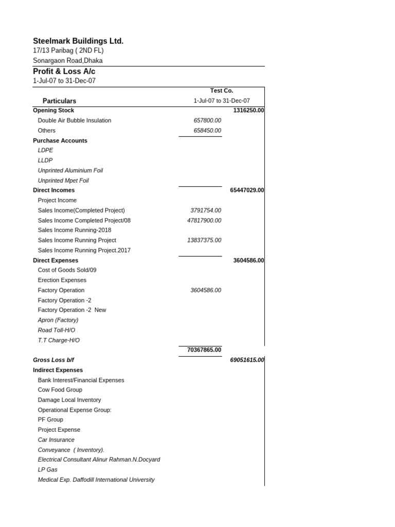 SMBL Profit & Loss 01.07.2007 To 31.12.2007 | PDF | Economies