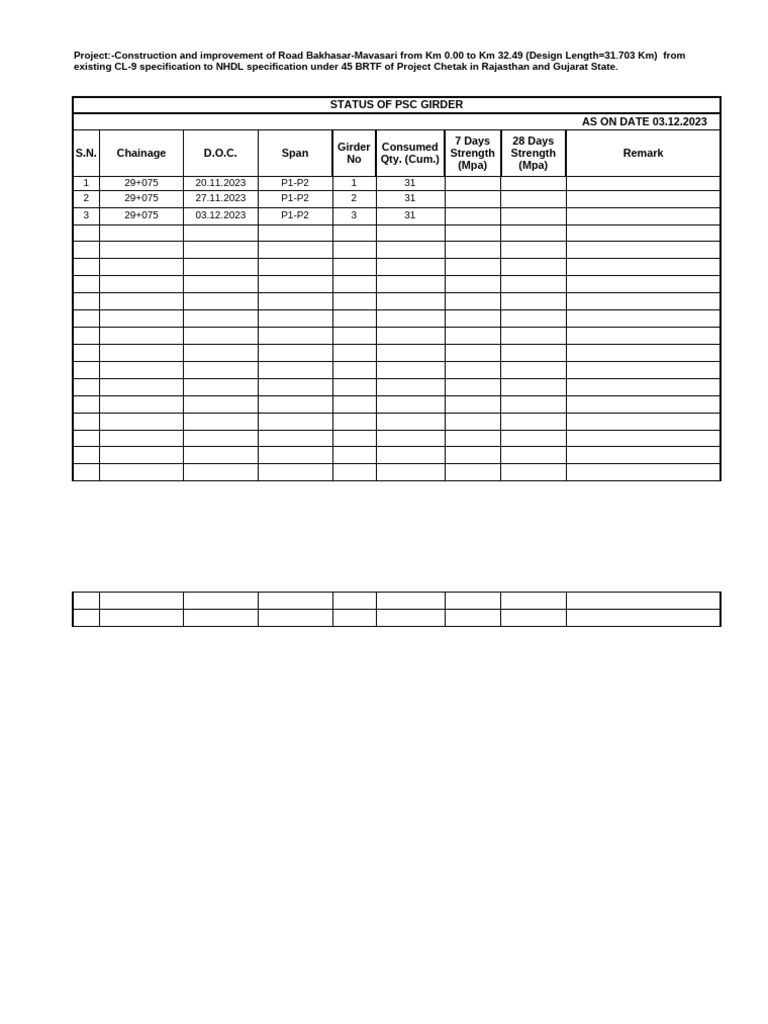 Girder Format | PDF