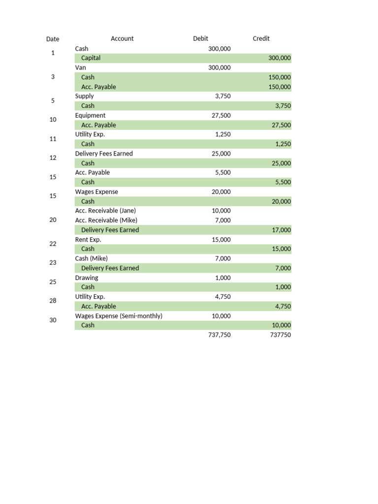 Accounting | PDF | Debits And Credits | Corporations