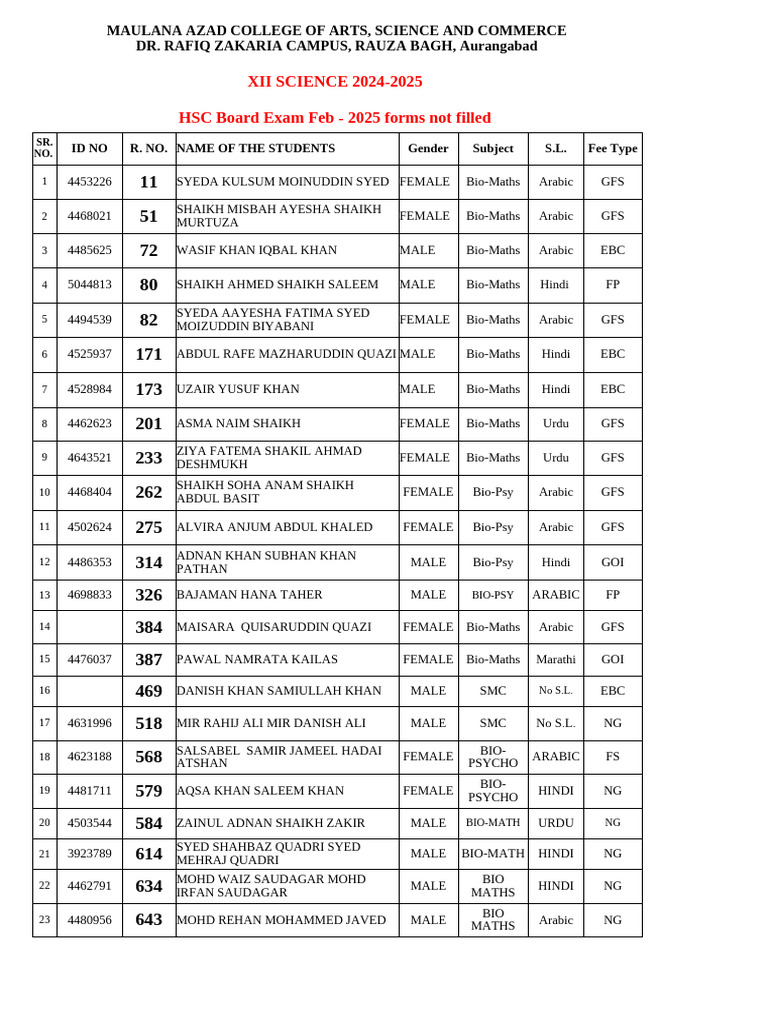 HSC 2025: Unfilled Exam Forms List | PDF