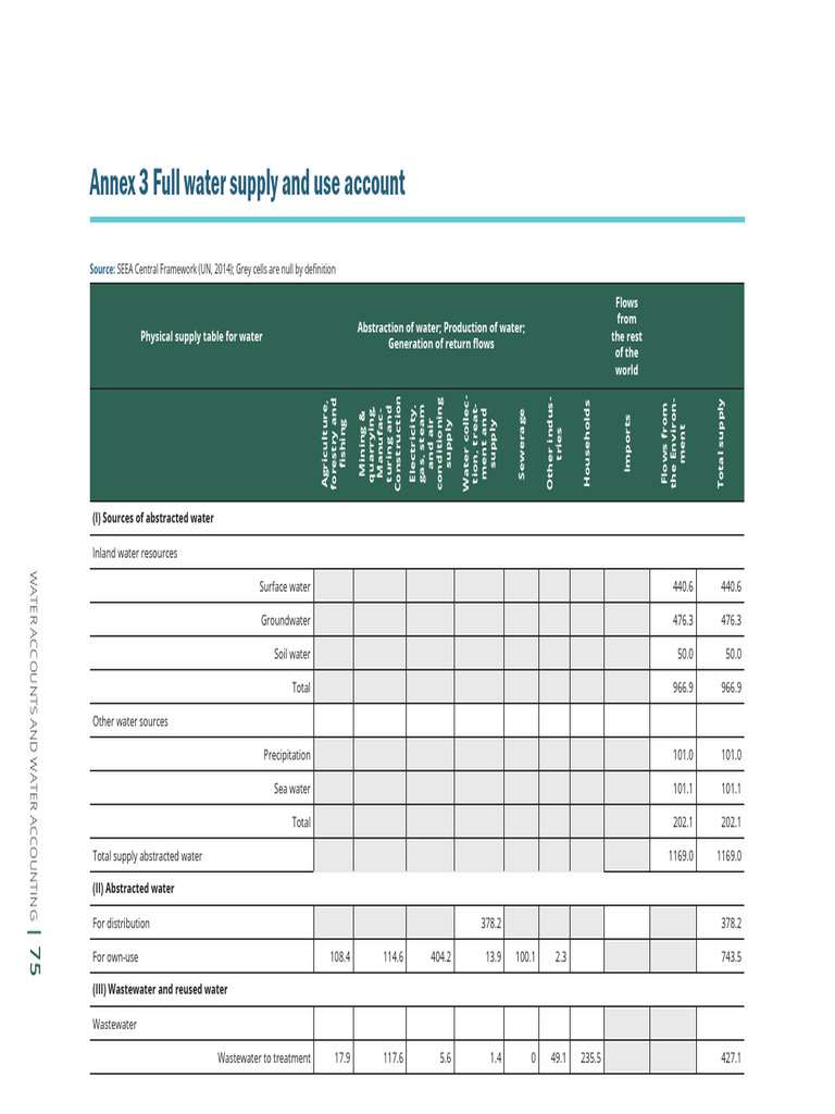 Pages From Water Aaccount' | PDF | Water | Sewage Treatment