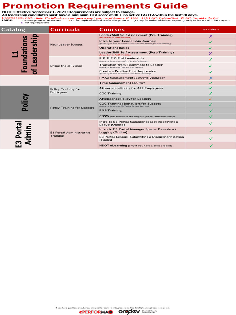 E3 Portal Training Overview | PDF