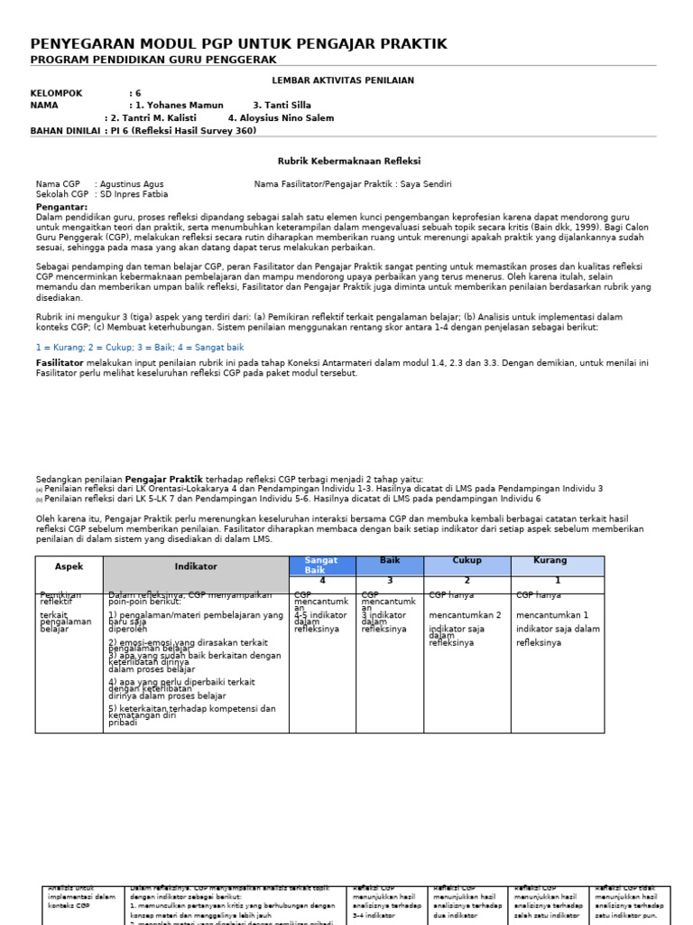 Penilaian Refleksi CGP dalam PGP | PDF | Karier & Perkembangan