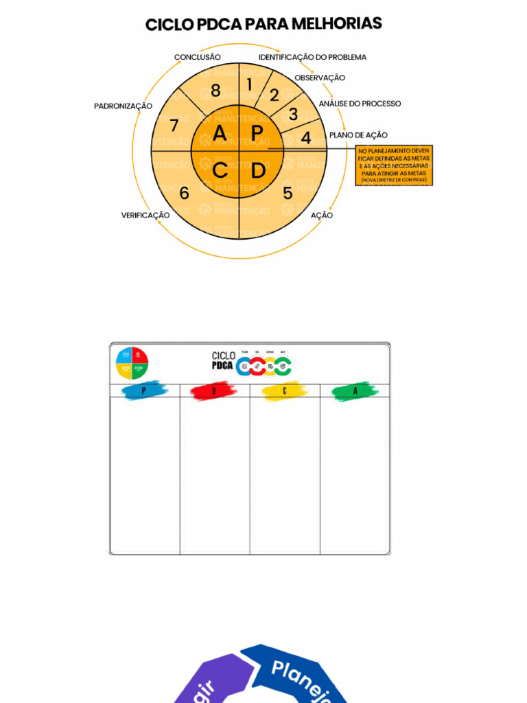 PDCA | PDF