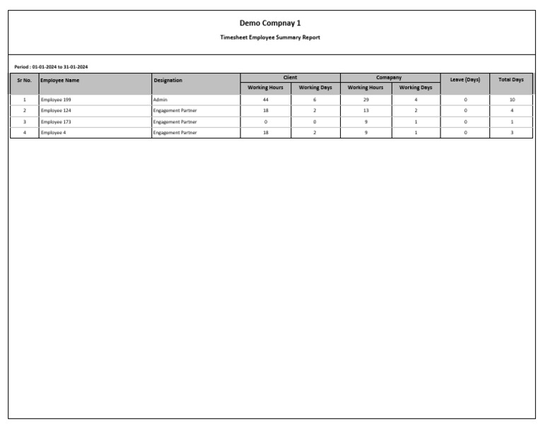 Timesheet Employeewise Summary Report | PDF