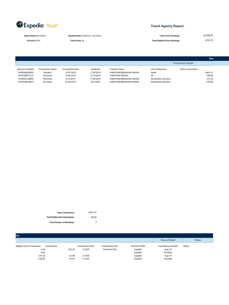 Travel Agency Booking Summary | PDF | Banking Technology | Private Sector