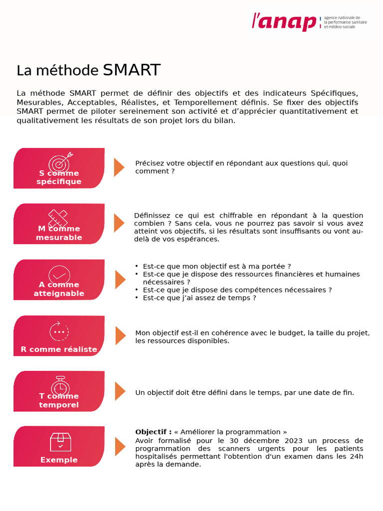 Méthode SMART : Définir des Objectifs | PDF | Évolution de carrière