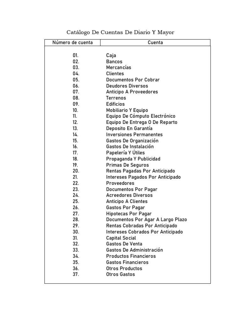Catálogo de Cuentas Contables Básicas | PDF | Negocios