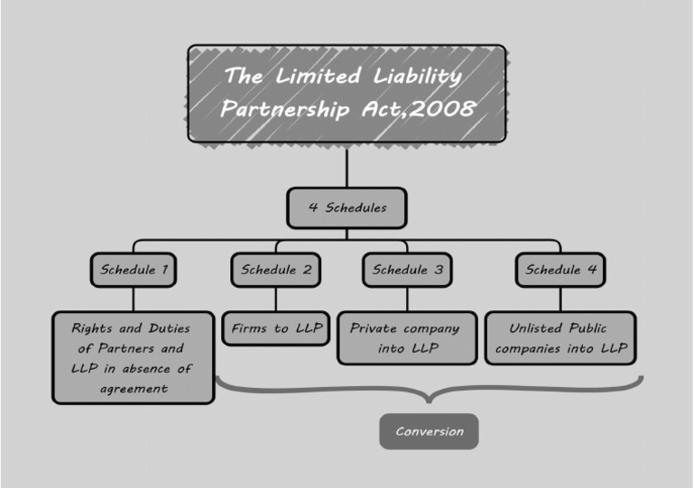 LLP Schedules PDF | PDF