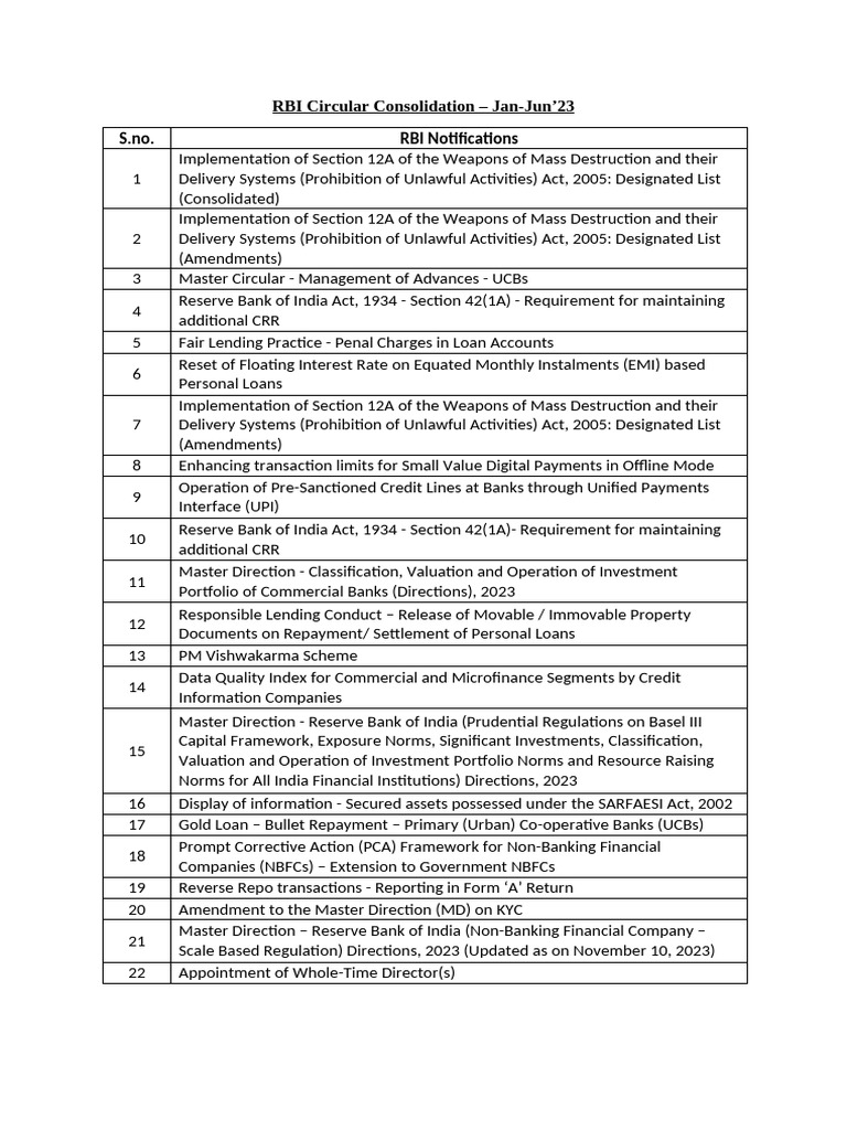RBI Circular Consolidation Jul-Dec'23 | PDF | Reserve Bank Of India | Banks