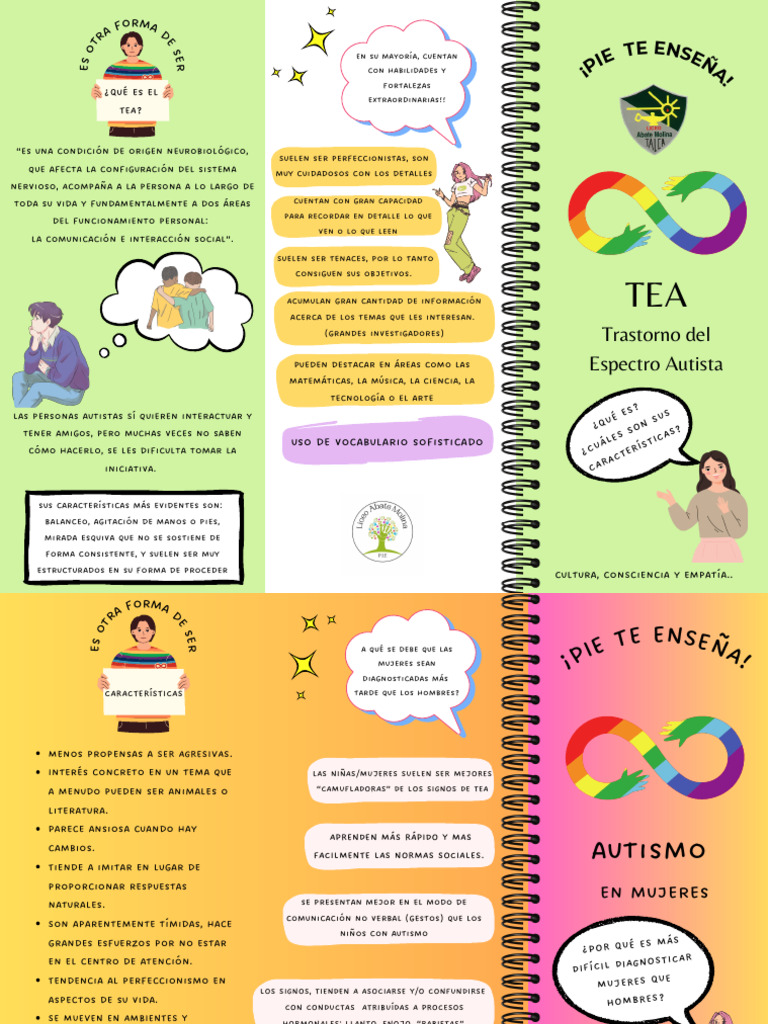 Características del TEA en Mujeres | PDF | Espectro autista | Sicología
