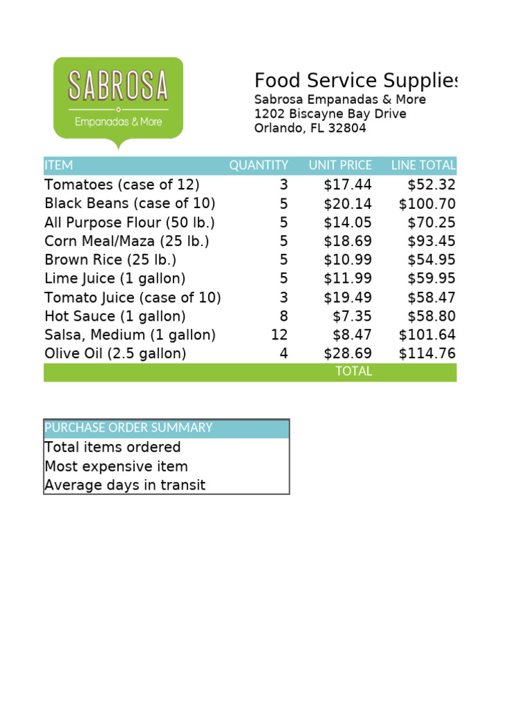 Food Supply Order and Student Grades Summary | PDF | Foods | Western ...