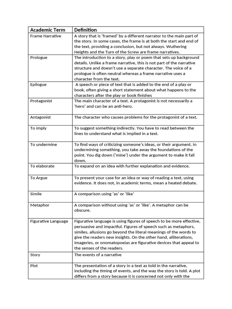 Academic and Literary Terms | PDF | Narrative | Metaphor