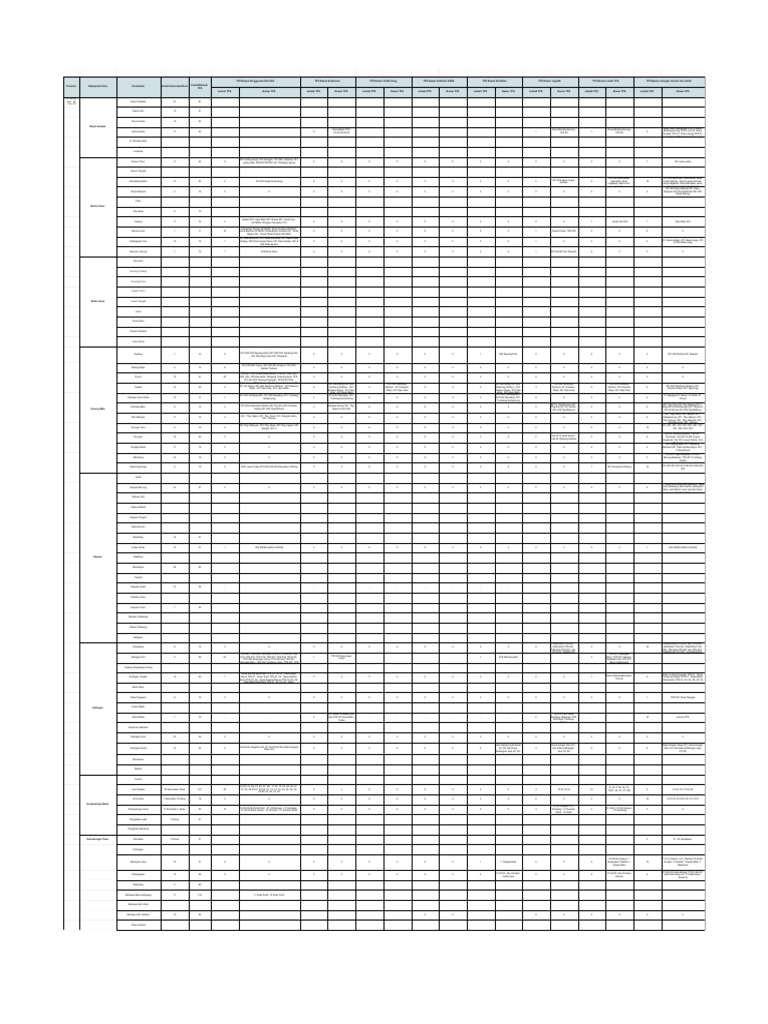 Rekap TPS Rawan | PDF