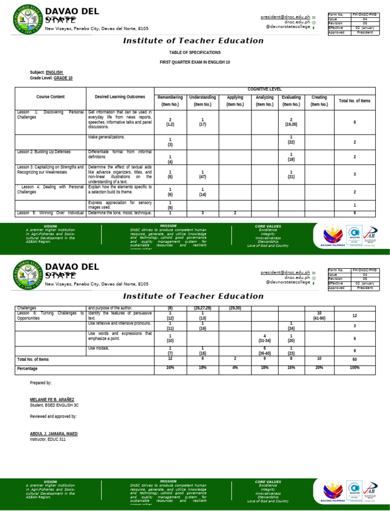 English 10 First Quarter Exam Specs | PDF | Cognitive Science | Cognition