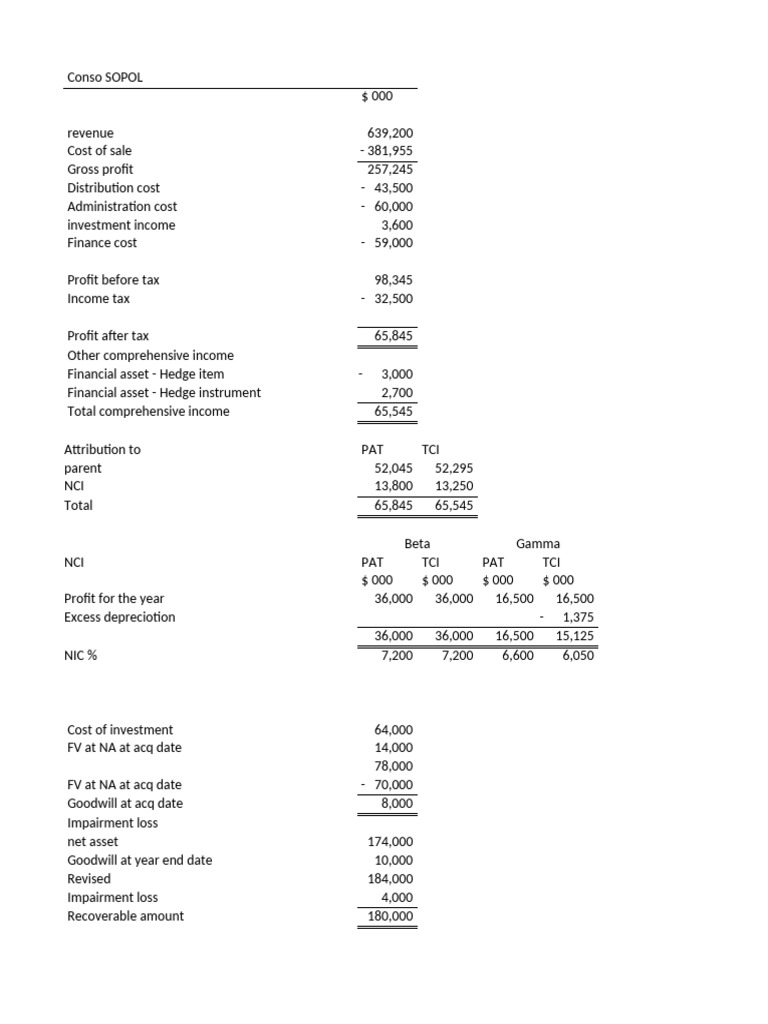 Conso SOPOL Financial Summary 2023 | PDF | Income Statement | Equity ...