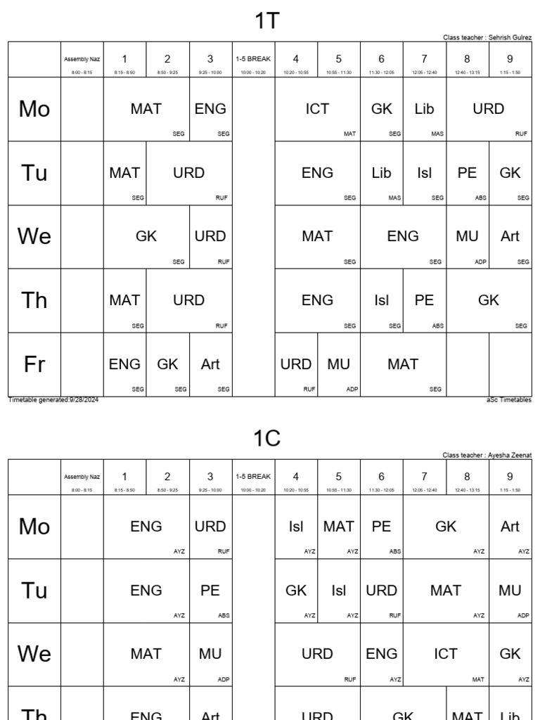 WHAT DOES WHERE T CLASS NEW MEAN visual data 3