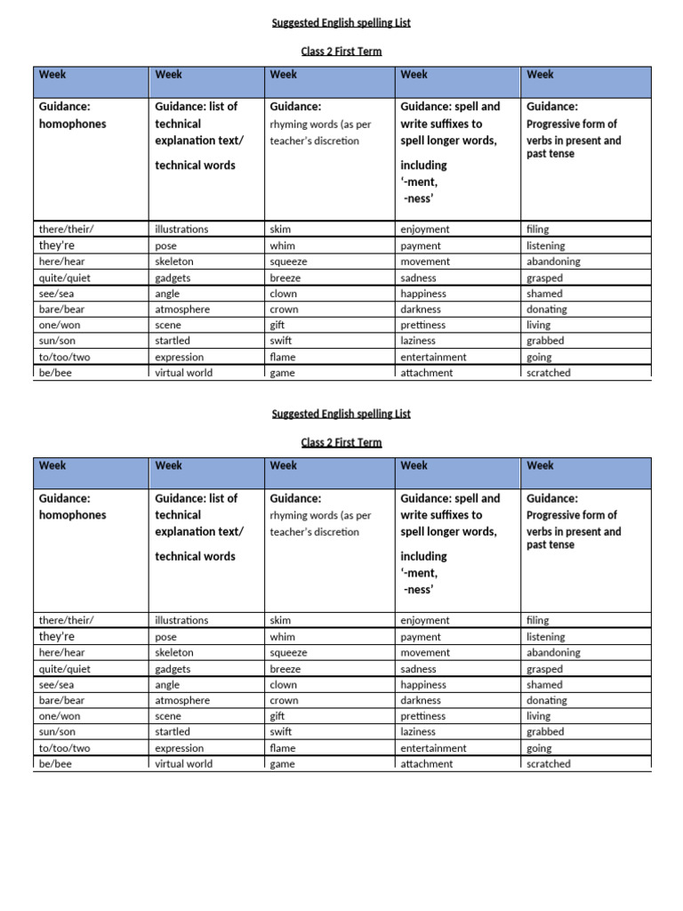 Class 2 Spelling List: First Term | PDF | Linguistic Typology | Syntax