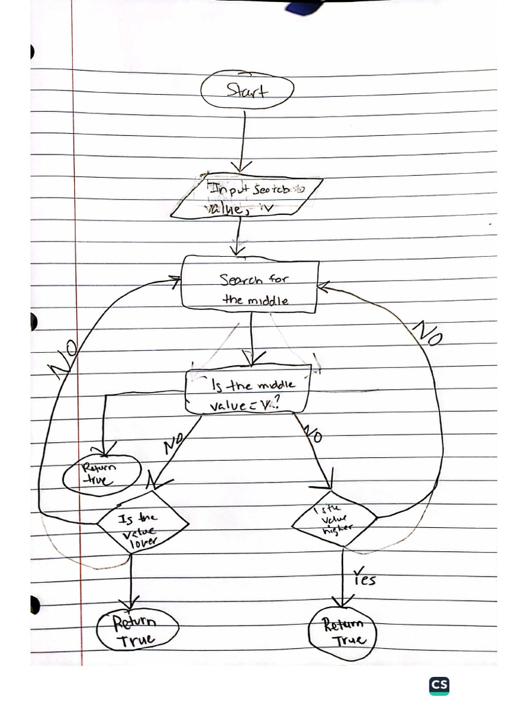 Binary Search Flowchart | PDF