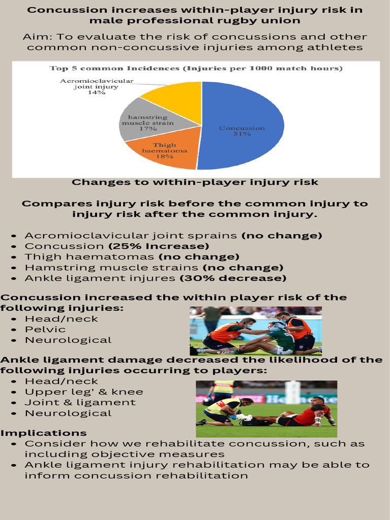 Injury Risk Changes in Rugby Players | PDF