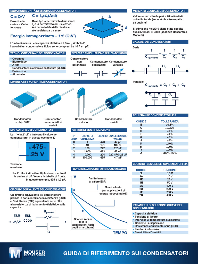 Mouser Capacitors Reference Guide IT | PDF