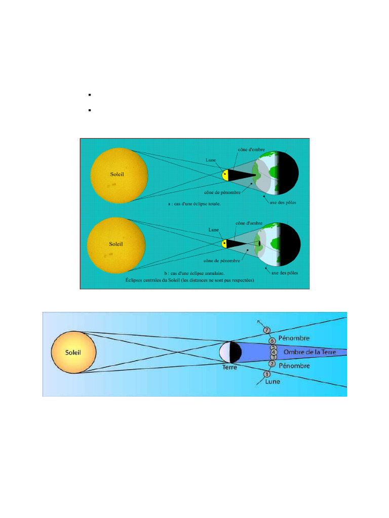 Schémas des Éclipses Solaire et Lunaire | PDF | Éclipse | Lune