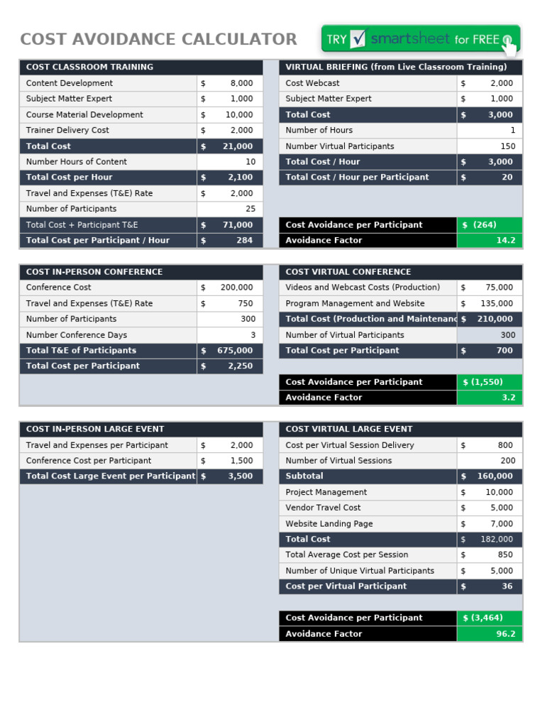 Cost Avoidance Calculator Guide | PDF