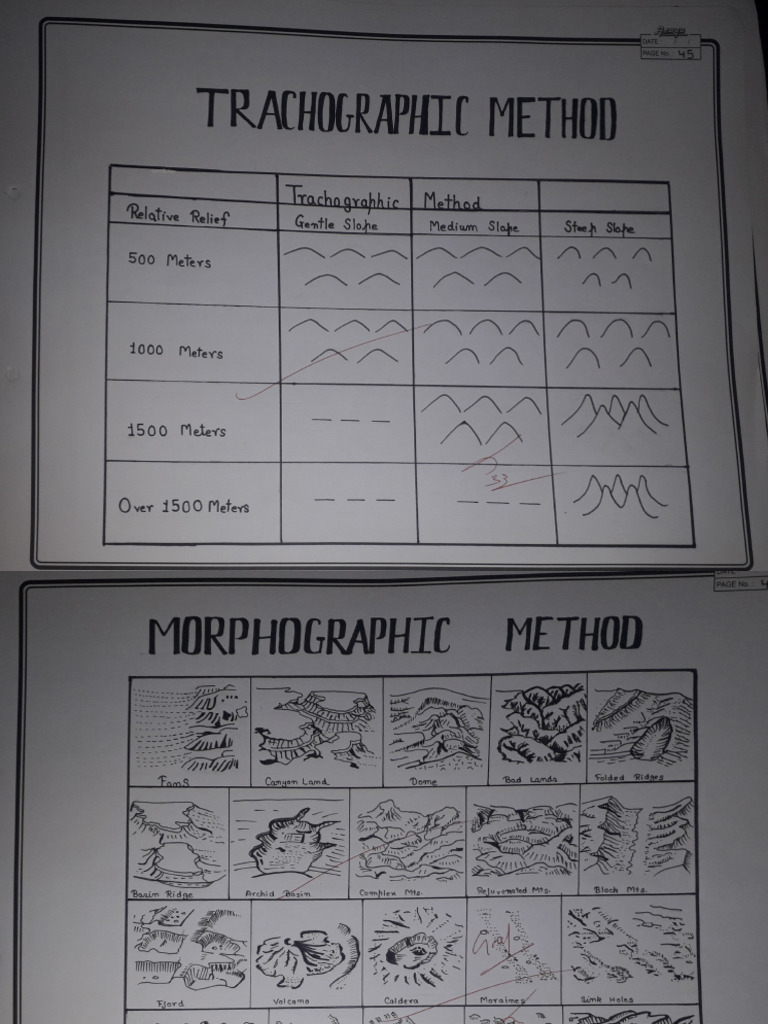Geography Practical File Ba 1st Year | PDF