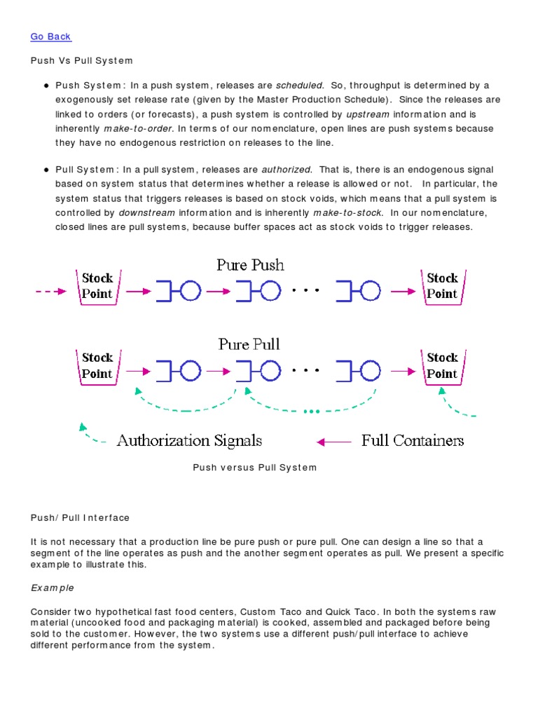 Push vs Pull Operations Management Inventory