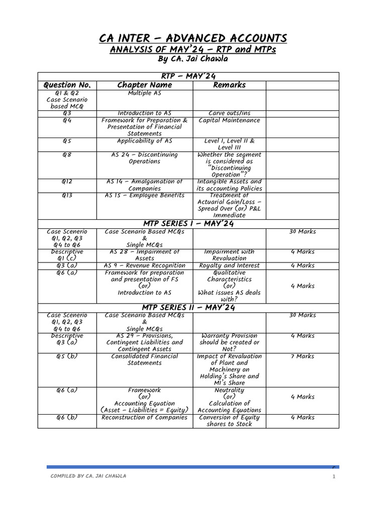 May'24 RTP and MTP Analysis | PDF | Corporations | Accounting