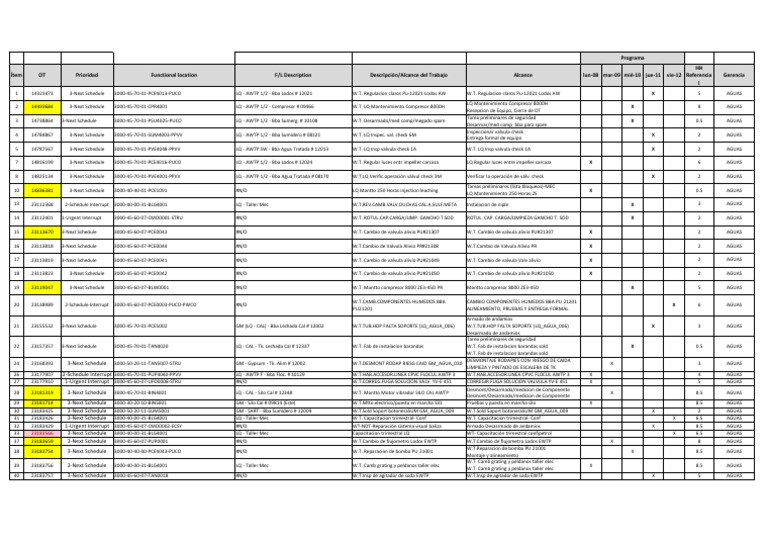 Mantenimiento y Programación de Equipos AWTP | PDF
