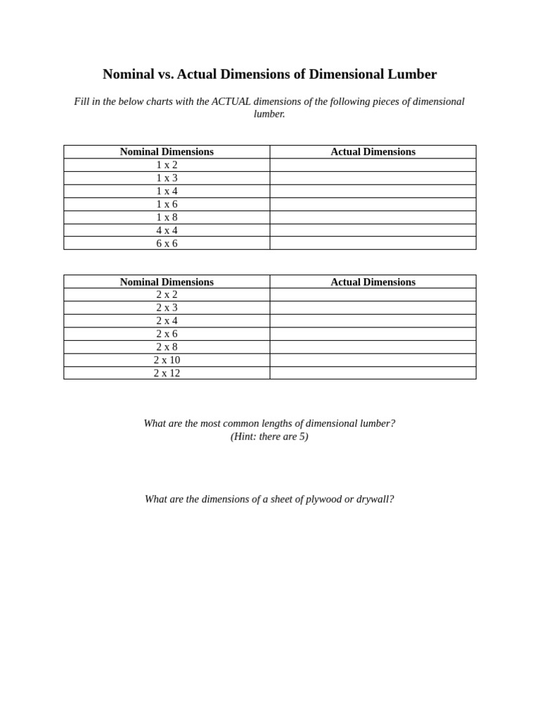Lumber Dimensions Guide | PDF