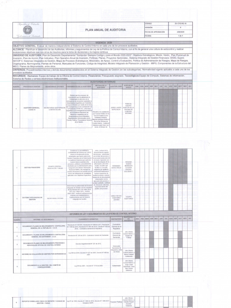 Escaneado Plan Anual de Auditoria 2020 | PDF