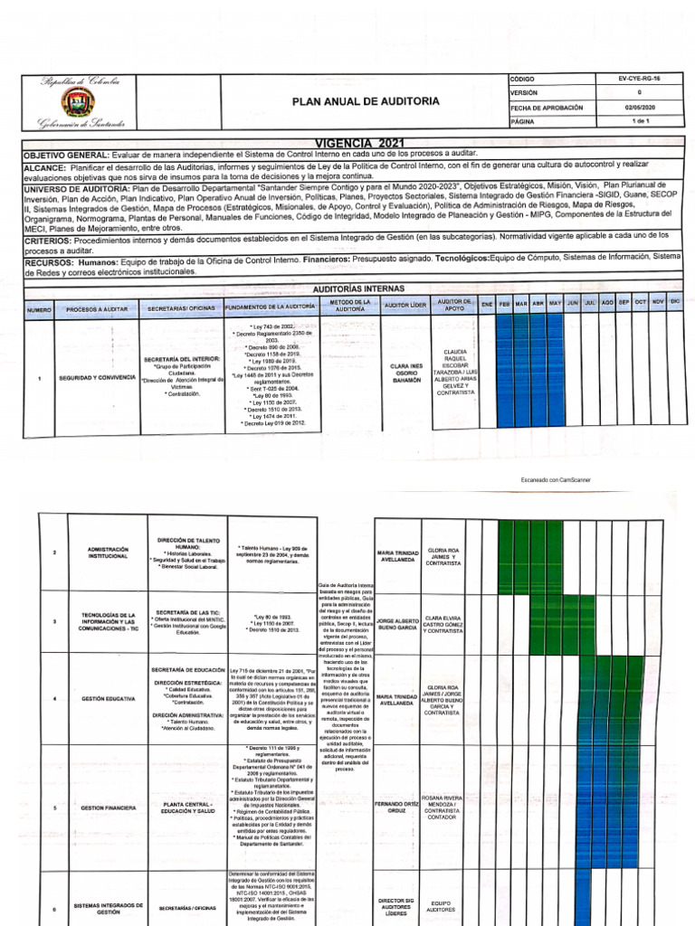 PDF Plan Anual de Auditoria 2021 | PDF