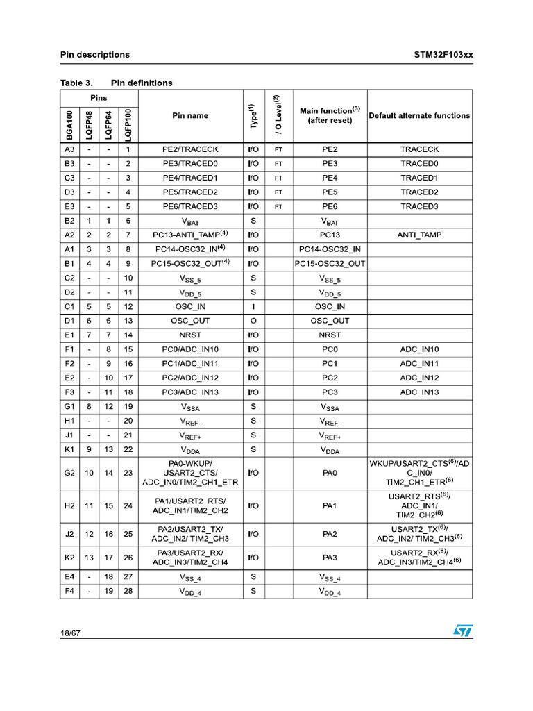 Pin Desciptions | PDF