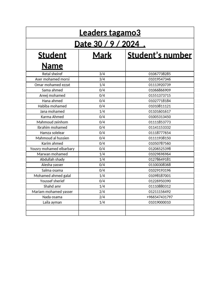 Student Leader Participation List | PDF