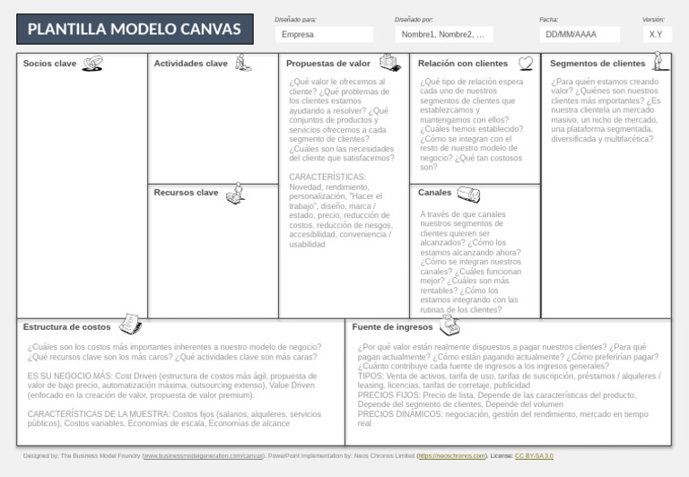 Plantilla de Modelo de Negocio Canvas | PDF | Negocios económicos ...