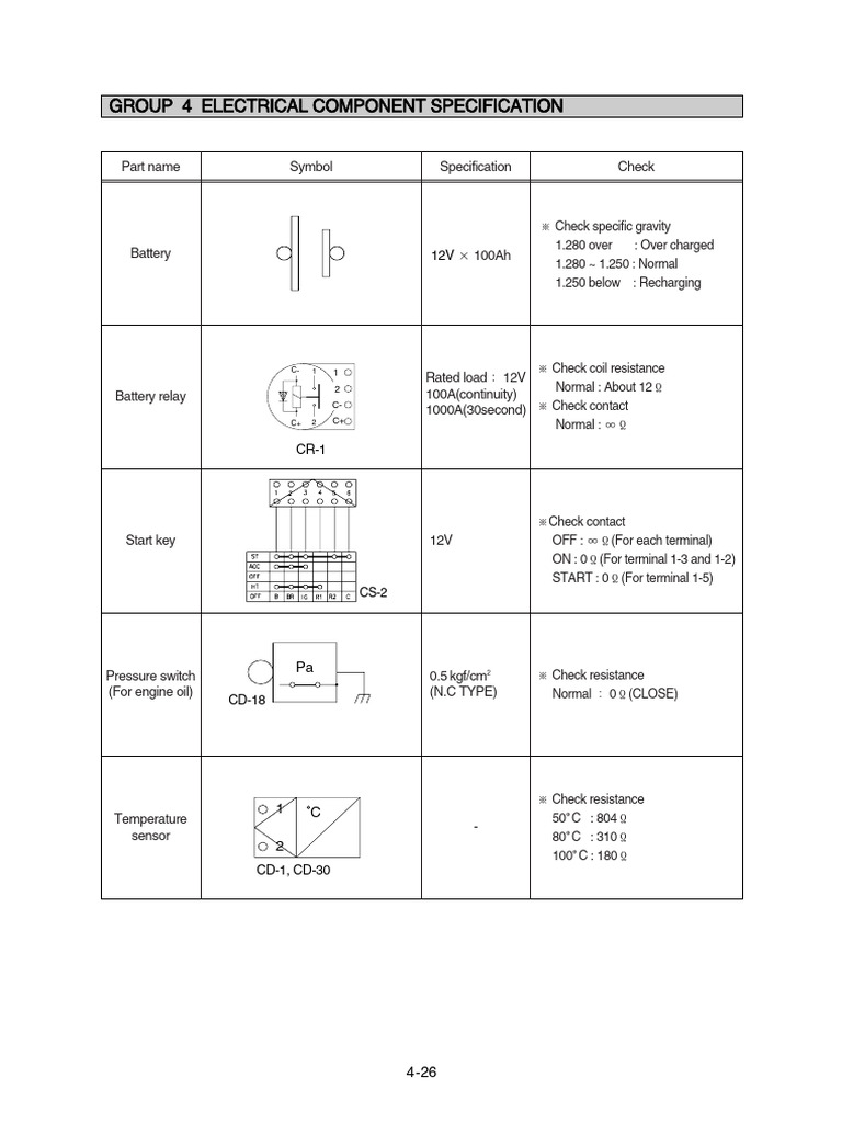Electrical Component Specifications Guide | PDF | Relay | Switch