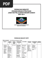 Perincian Inisiatif - Perancangan Strategik