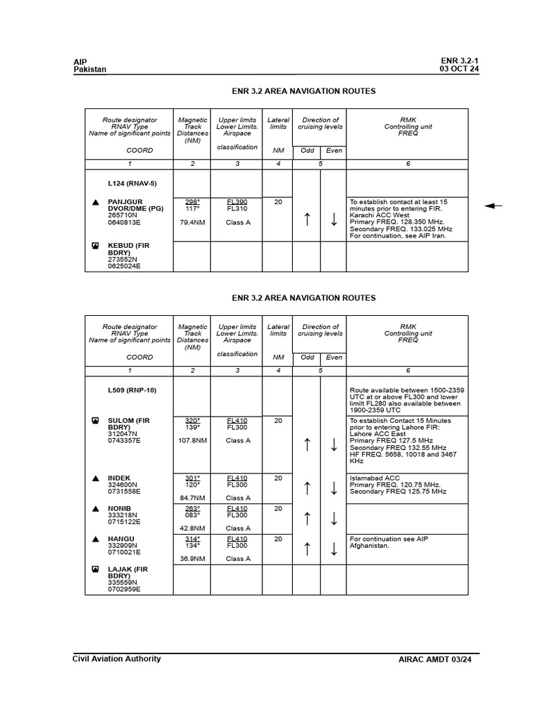 What Are Rnav Routes For Naloxone