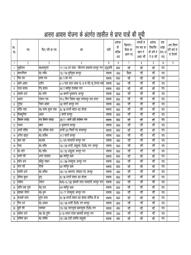 Asra Awas Yojna Eligible List 18-12-2023 | PDF