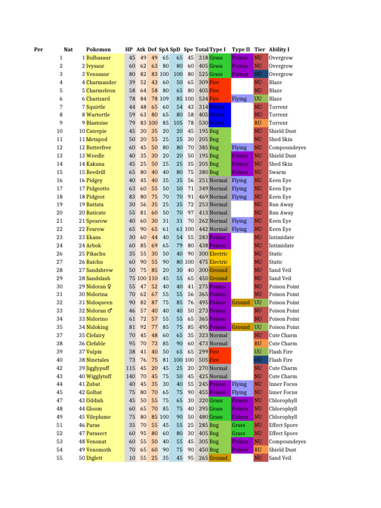 Excel PKDX V5.14 | PDF | Pokémon