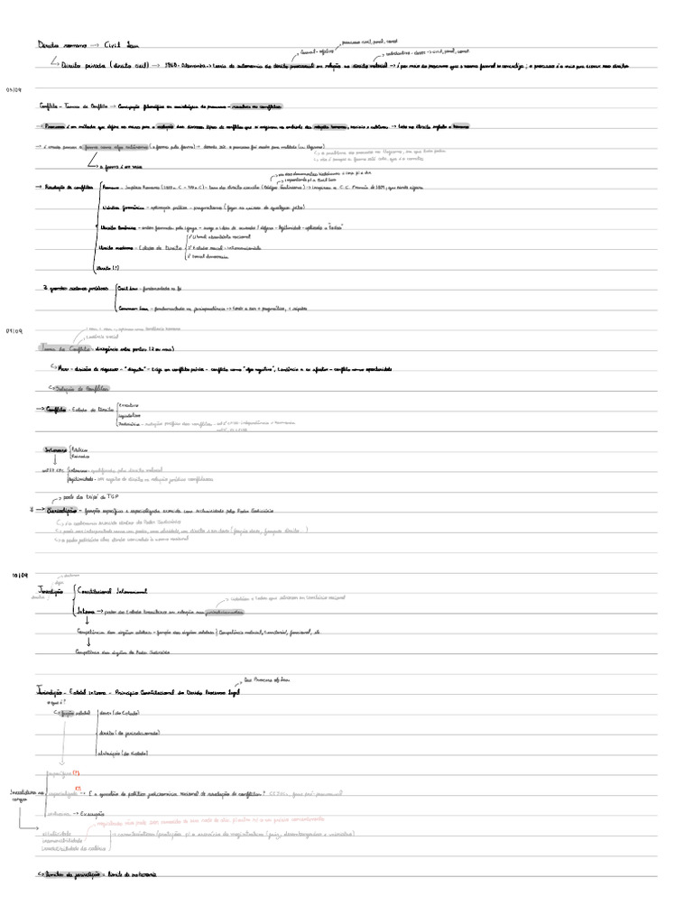 Process o | PDF