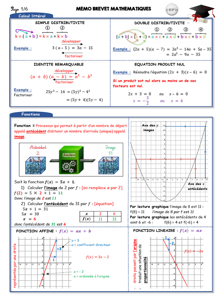 fiches-de-r-vision-brevet-maths-3-me-pdf-zone-triangle