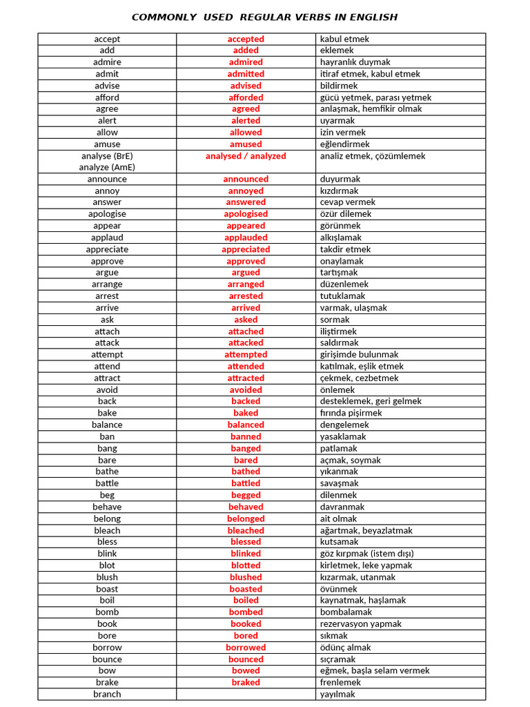 Regular Verbs List | PDF