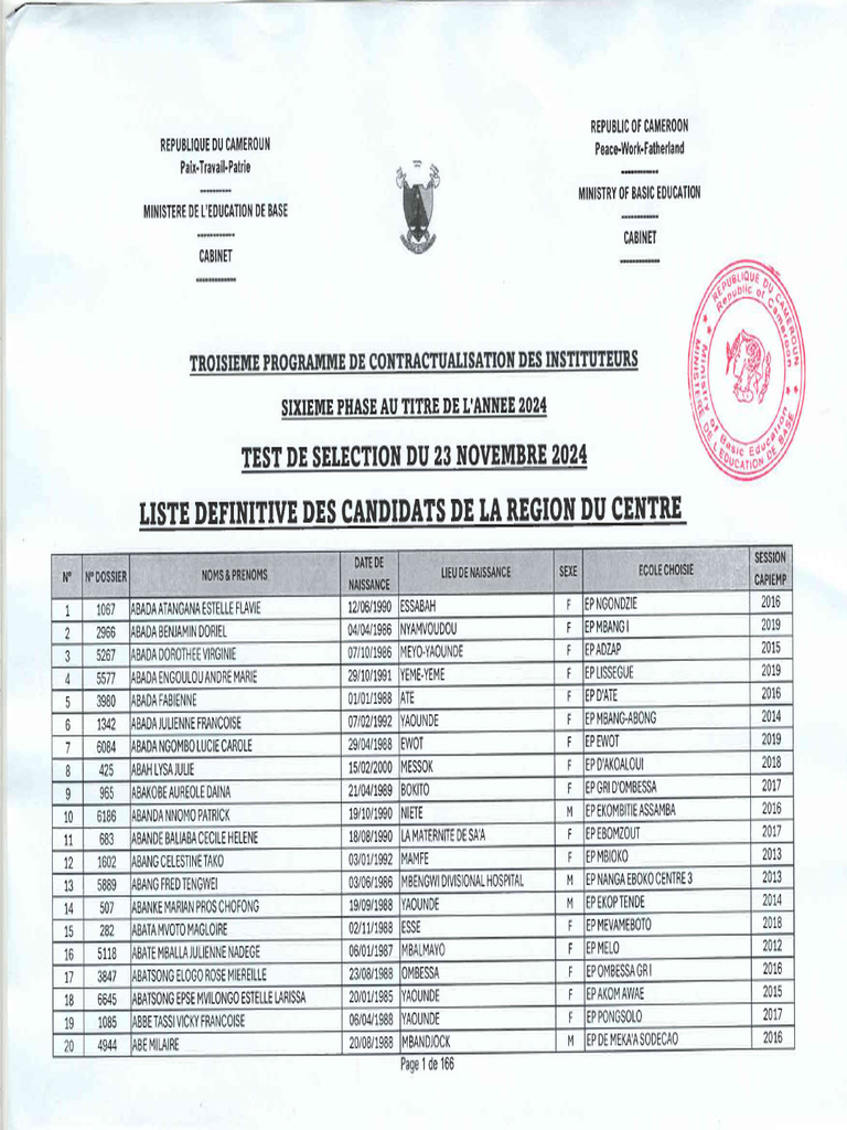 Test 2024 Liste Des Candidats CE | PDF